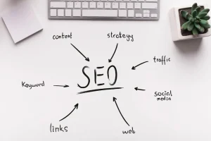 Low Blog Traffic – Attract Readers With Better Topics